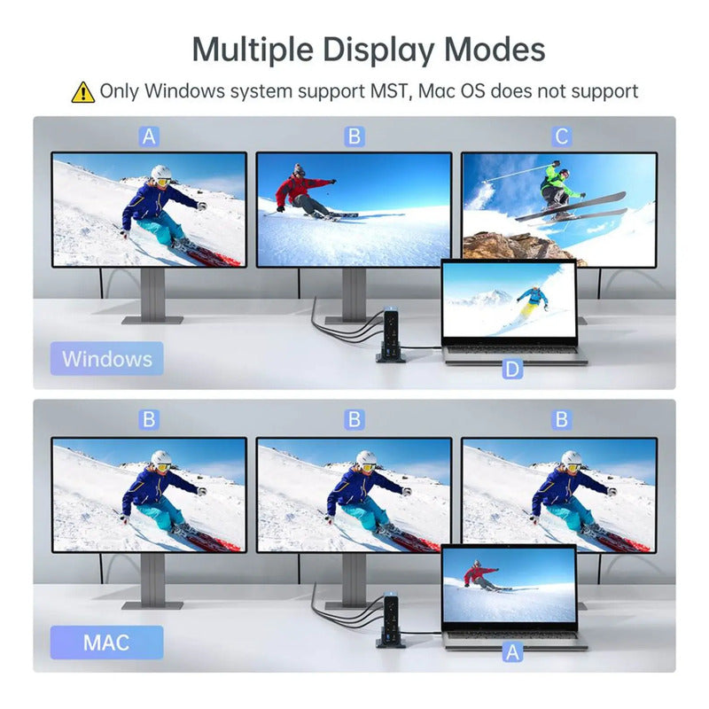 Dock Station ACASIS DS7A15 15 em 1 – até 4 Monitores e PD 100 W
